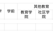 虹口区教育系统下属公办学校2026年教师招聘（第一批）