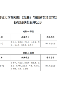 我院师生在安徽省大学生戏剧（戏曲）与朗诵专项展演活动中获佳绩