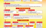 中国共产党发展党员工作流程图—中央组织部组织一局编