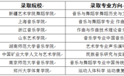 2020届研究生录取名单